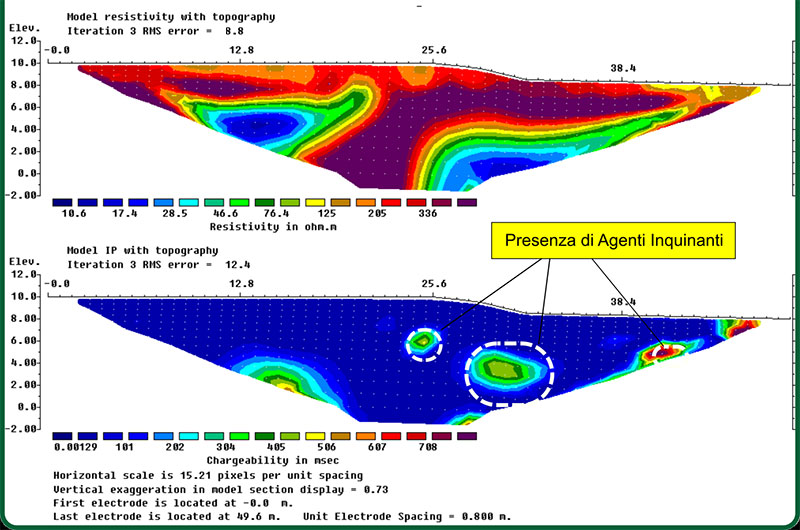 Monitoraggio ambientale con tomografia elettrica e potenziale indotto