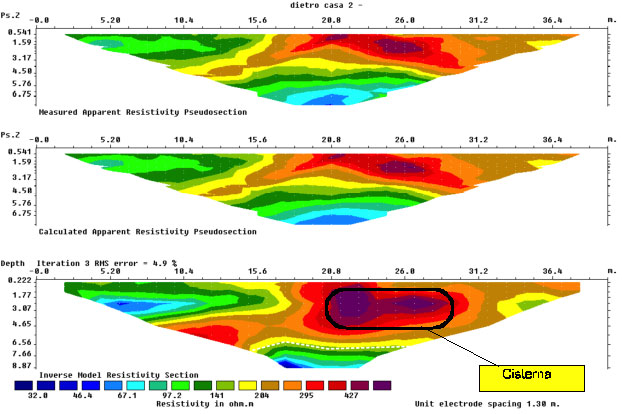 tomografia elettrica (ERT) rilievo cisterna interrata