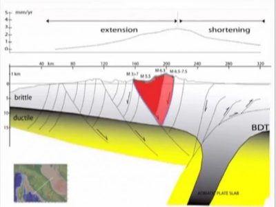 grandi volume grandi terremoti