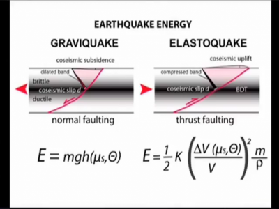 gravimoto ed elastomoto gravimoto ed elastomoto