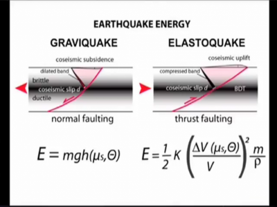 gravimoto ed elastomoto