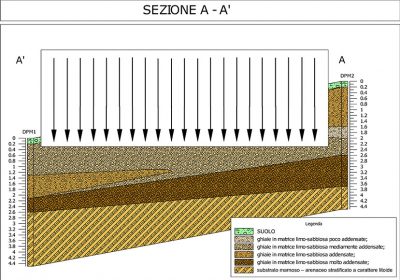 sezione sezione geologica