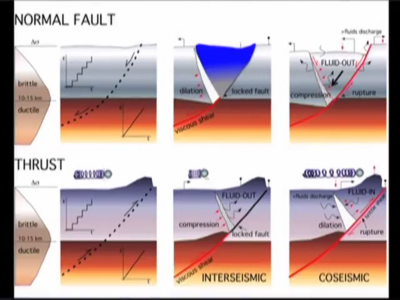 terremoti estensionali e compressivi