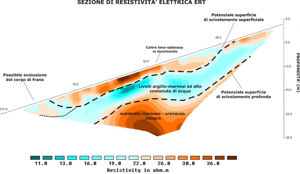 Prospezione geoelettrica per il rilievo di una frana presunta