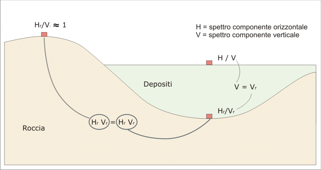 hvsr schema