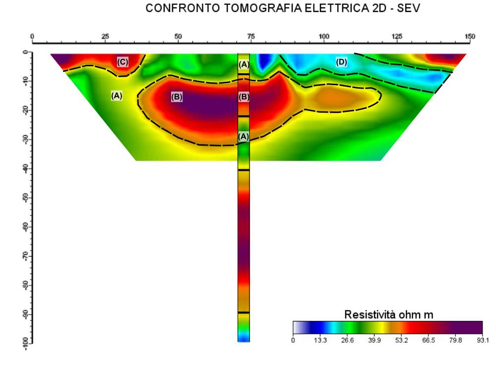 Tomografia elettrica e sev a confronto